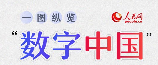 一图纵览“数字中国”